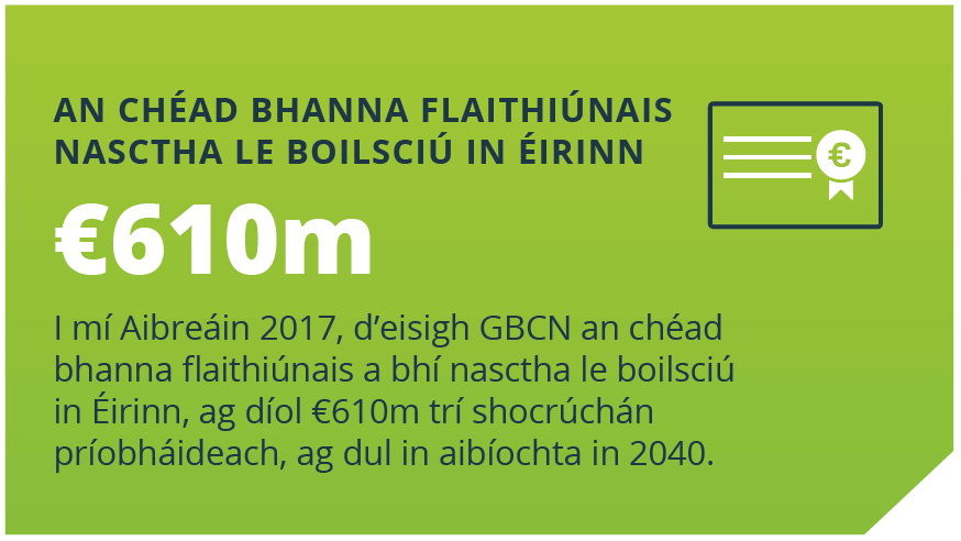 An Chéad Bhanna Flaithiúnais Nasctha le Boilsciú in Éirinn