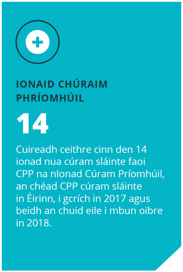 Ionaid Chúraim Phríomhúil