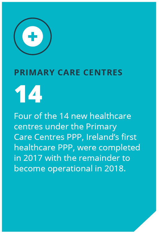 NDFA Primary Care Centres