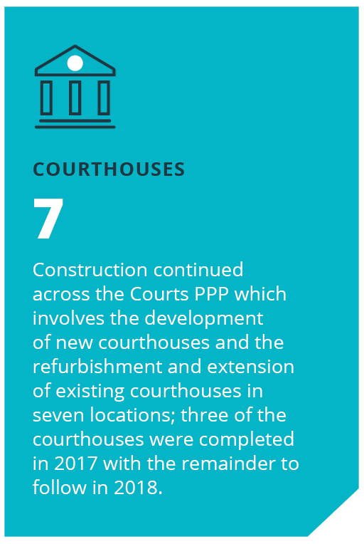 NDFA Courthouses