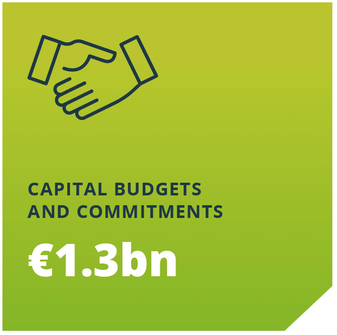 Capital Budgets and Commitments €1.3bn