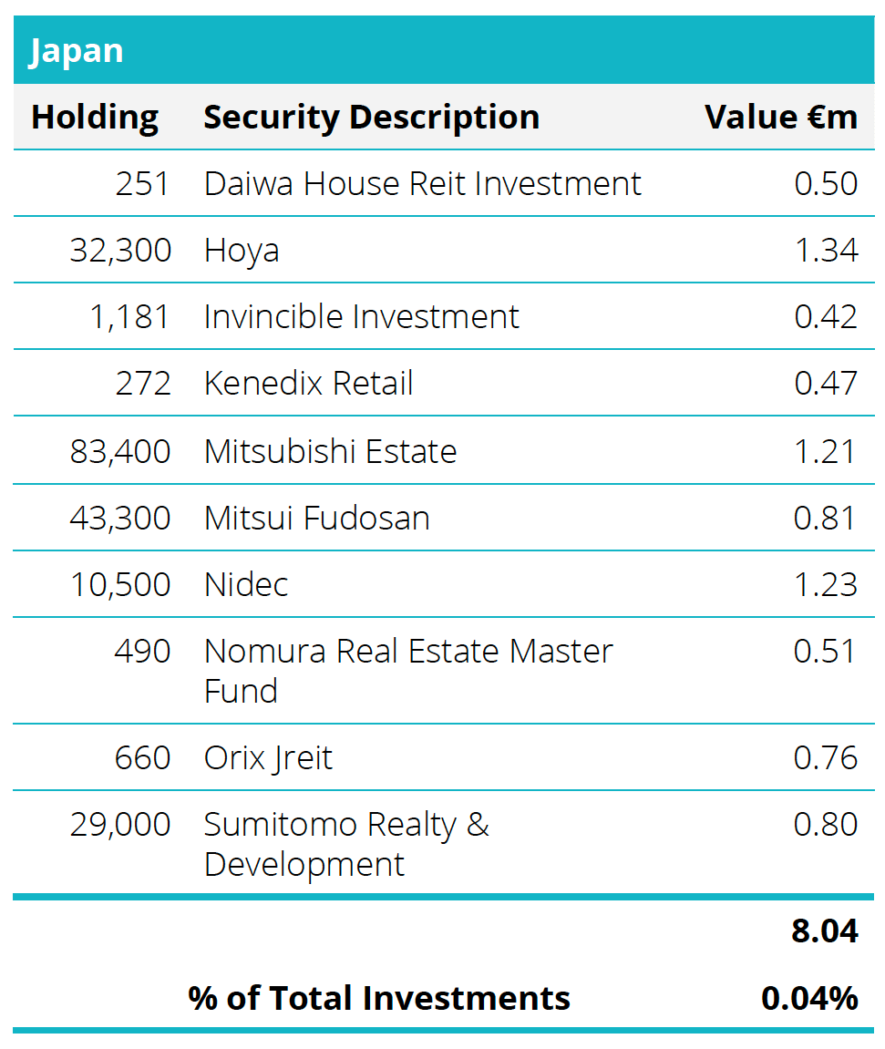 Quoted Equities - Japan Table
