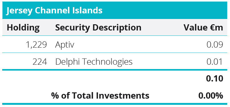 Quoted Equities - Jersey Channel Islands Table