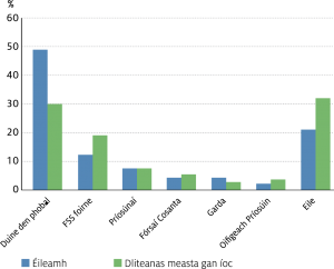 Fig-11---Personal-injury-(non-clinical)---by-category-of-injured-person_Irish