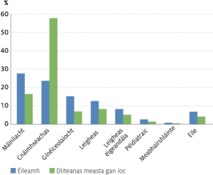 Fig-9---Clinical-claims-recieved-in-2013_Irish