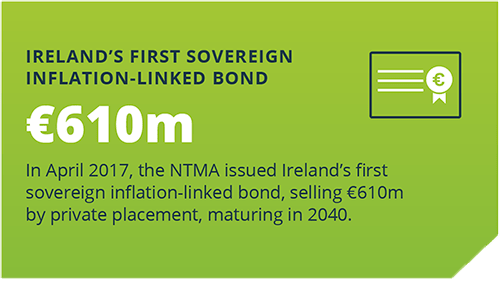 Ireland's First Sovereign Inflation-Linked Bond