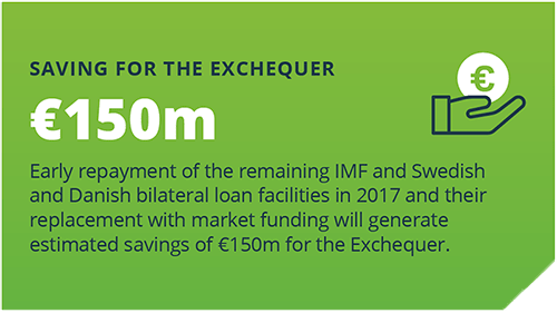Saving For the Exchequer