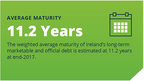 Average Maturity