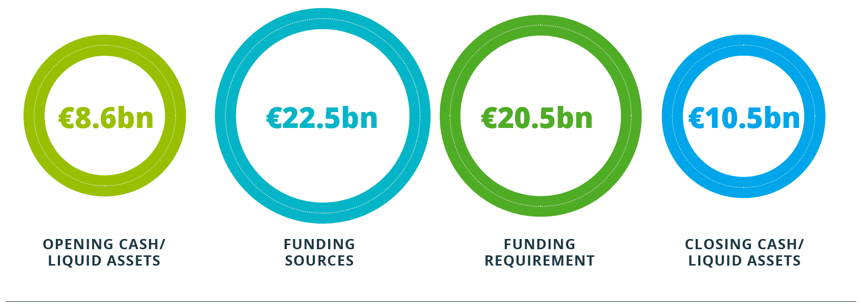 Exchequer Funding Sources and Requirements 2017 Chart