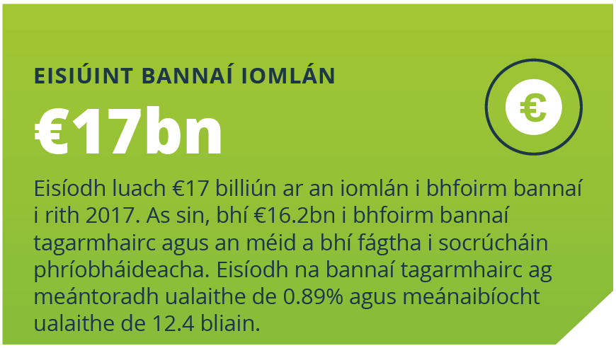 Eisiúint Bannaí Iomlán