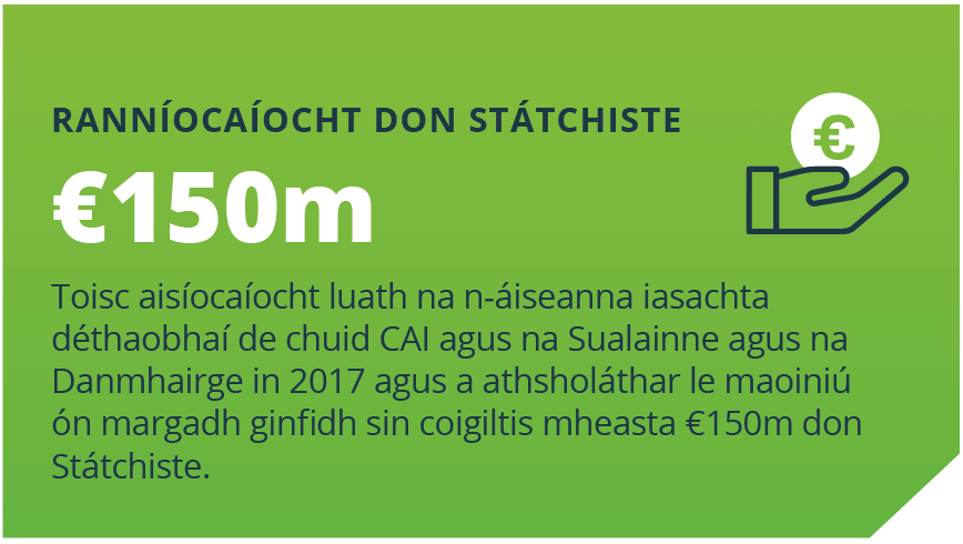 Ranníocaíocht don Státchiste