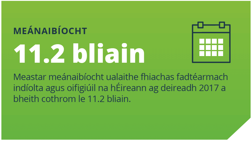 Meánaibíocht