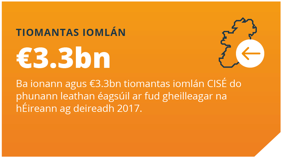 Tiomantas Iomlán