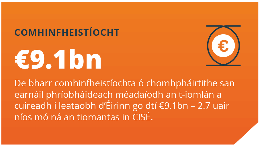 Comhinfheistíocht