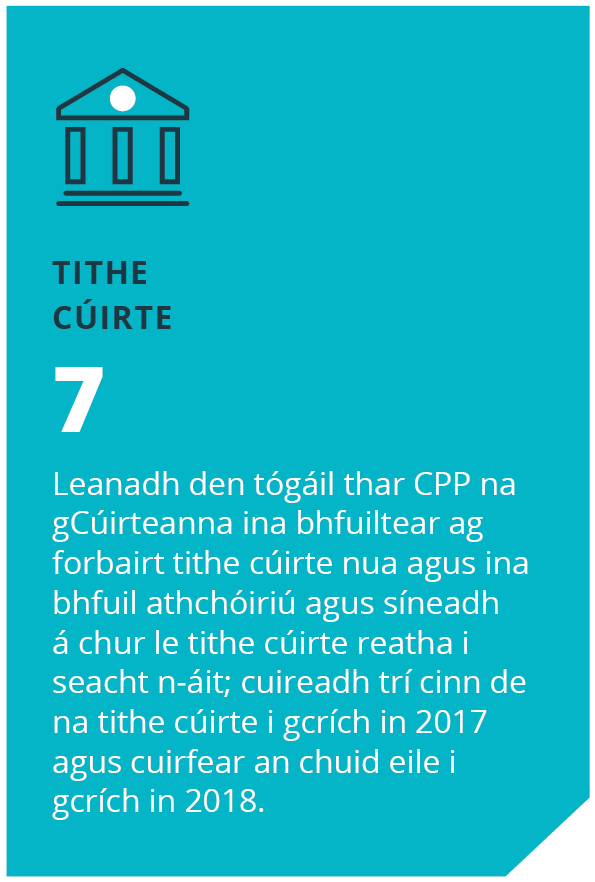 Tithe Cúirte