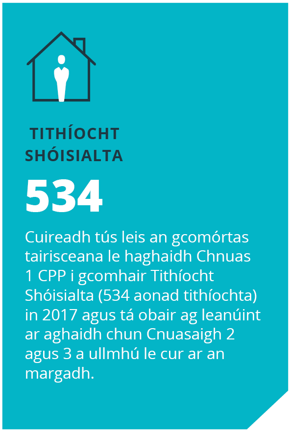 Tithíocht Shóisialta
