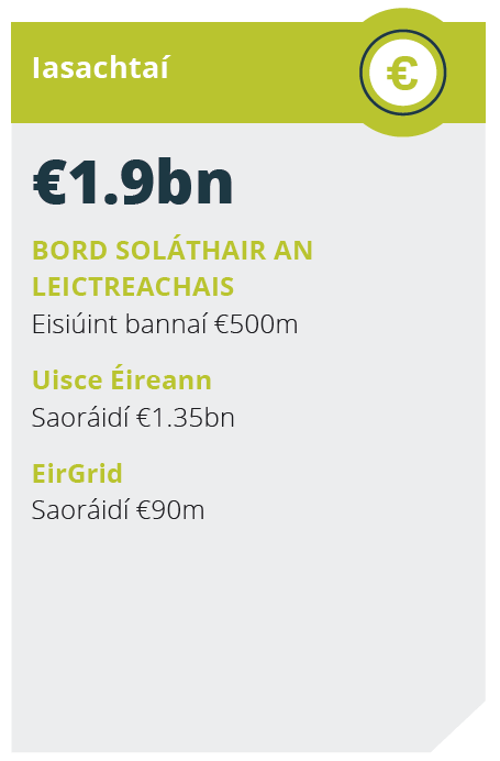 Punann RÉnua - Iasachtaí