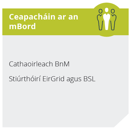 Punann RÉnua - Ceapacháin ar an mBord
