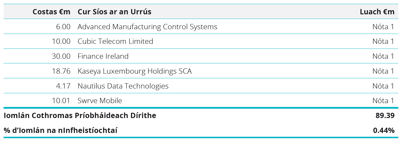 Direct Private Equity Table