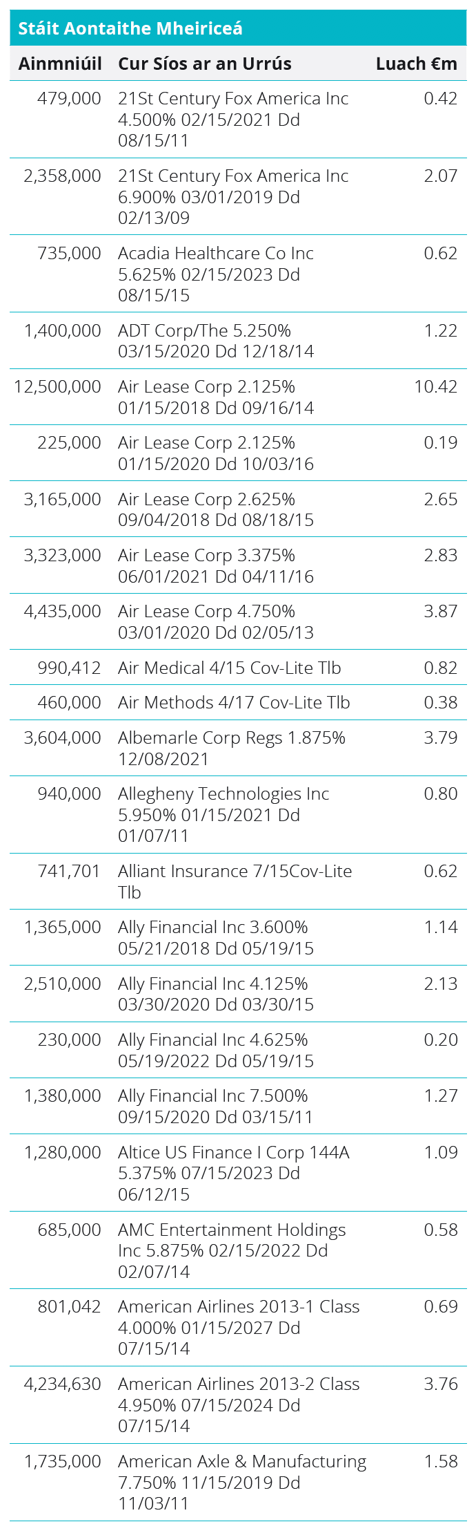 Quoted Debt Instruments - United States Table