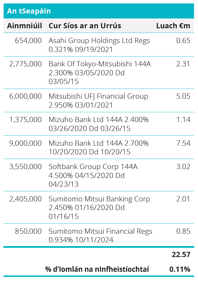 Quoted Debt Instruments - Japan Table