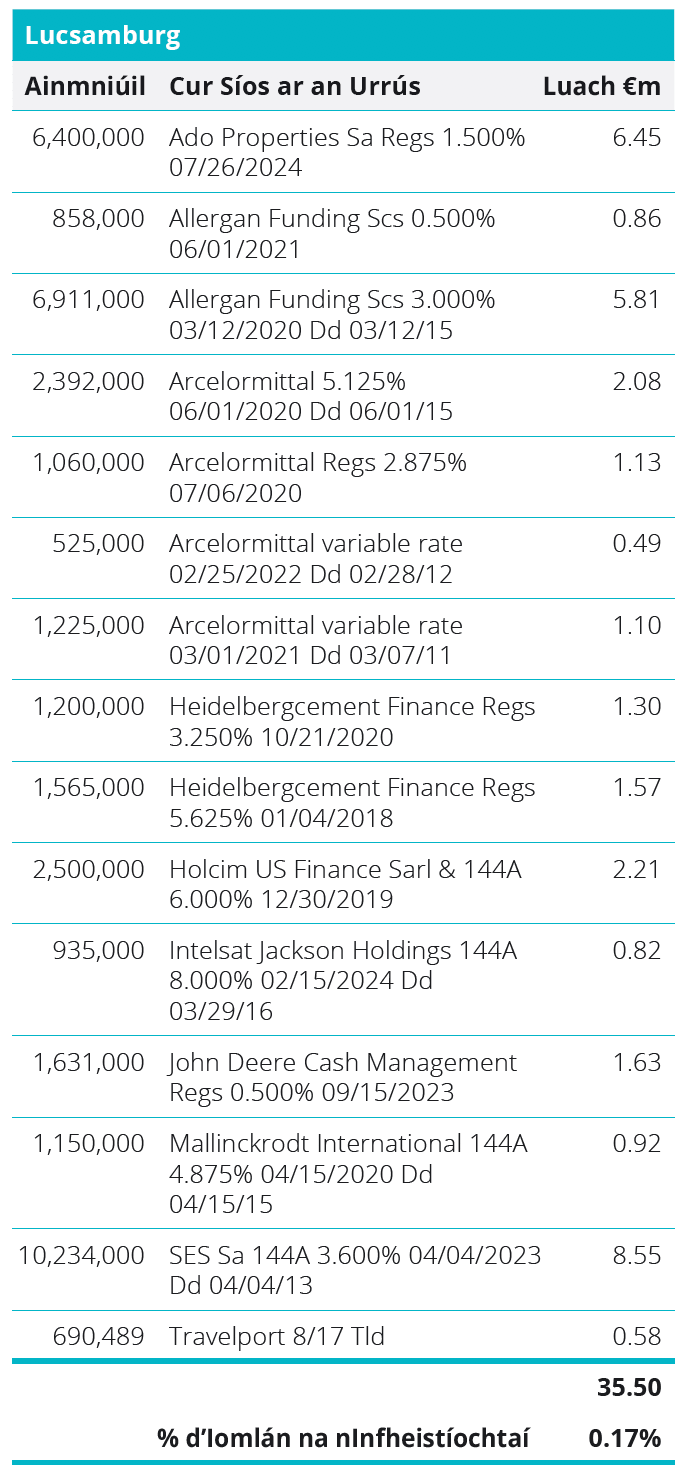 Quoted Debt Instruments - Luxembourg Table
