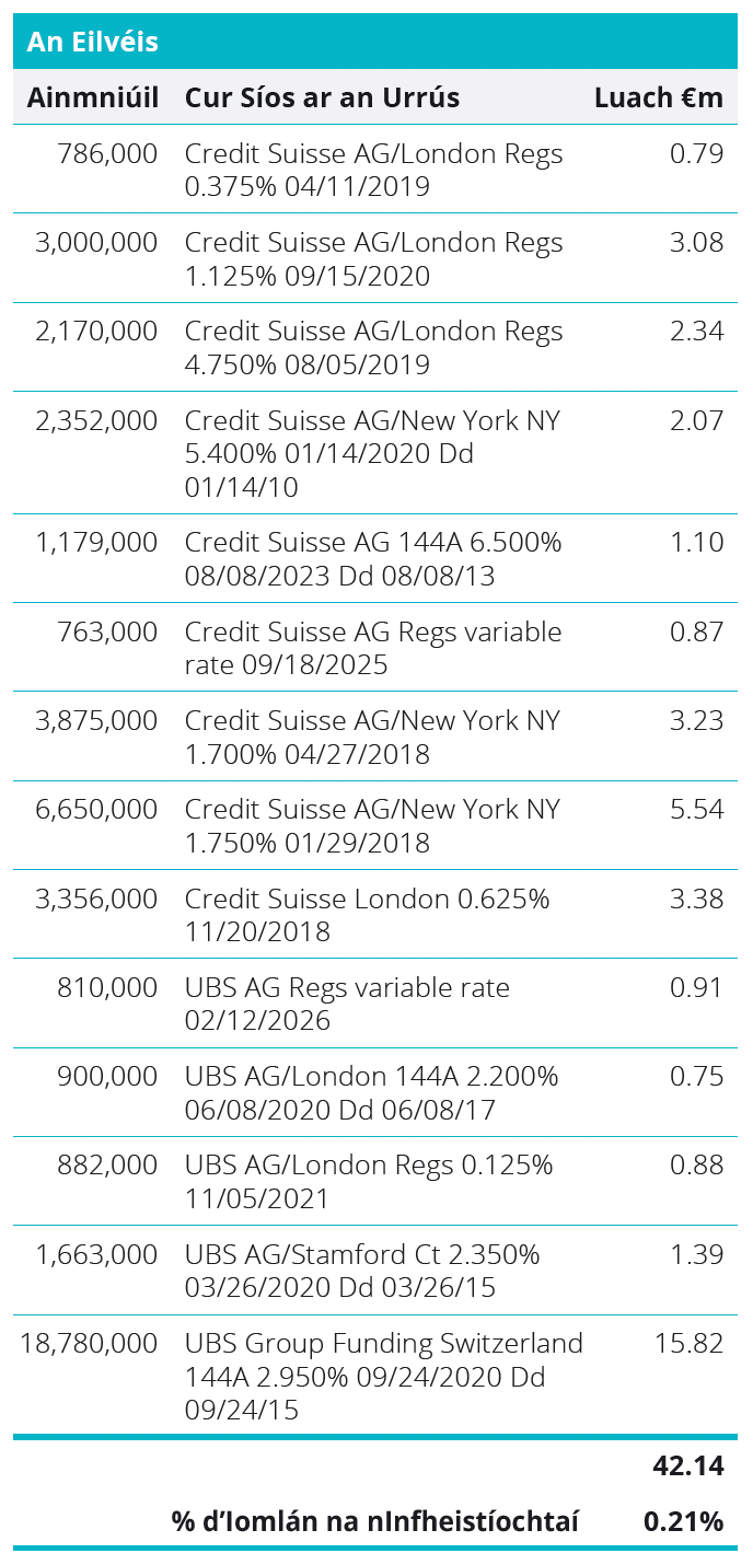 Quoted Debt Instruments - Sweden Table