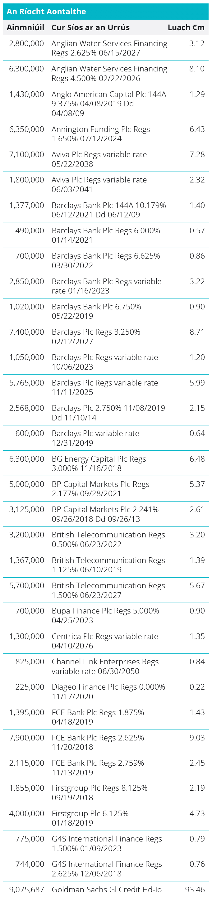 Quoted Debt Instruments - Switzerland Table
