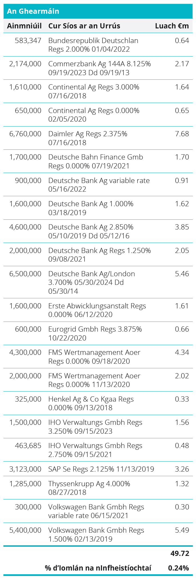 Quoted Debt Instruments - Germany Table