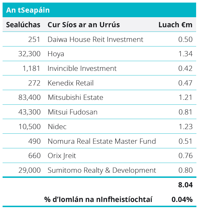 Quoted Equities - Japan Table