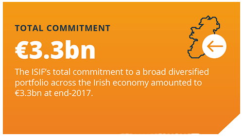 ISIF Total Commitment