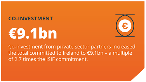 ISIF Co-Investment