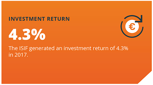 ISIF Investment Return