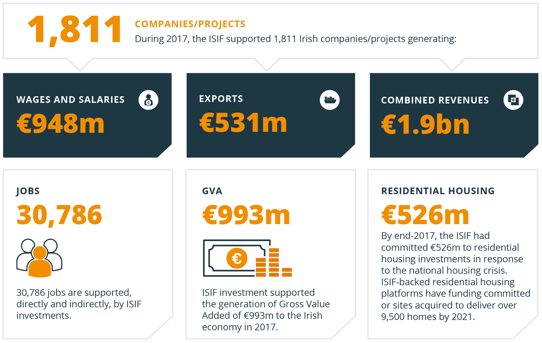 Significant Economic Impact