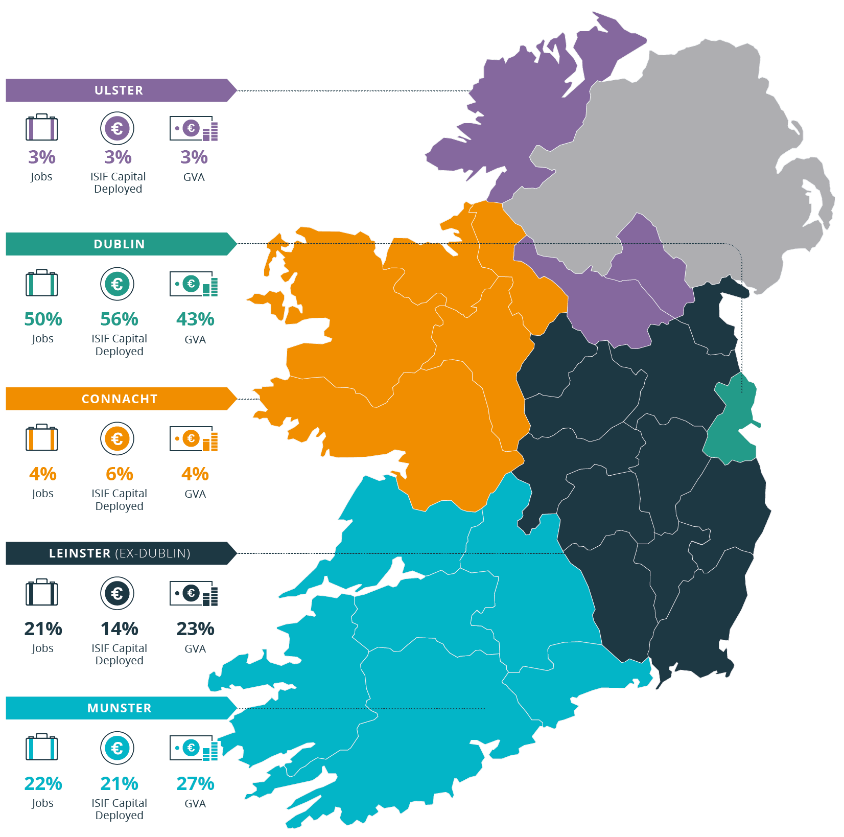 ISIF Regional Economic Impact 2017 Chart