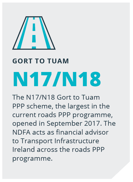 NDFA Gort to Tuam