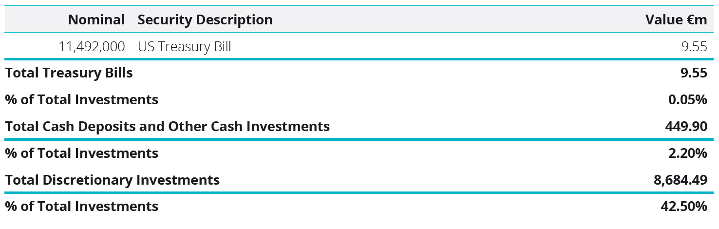 Cash Deposits and Other Cash Investments - Treasury Bills