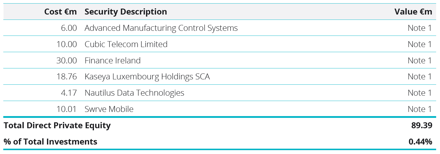 Direct Private Equity Table
