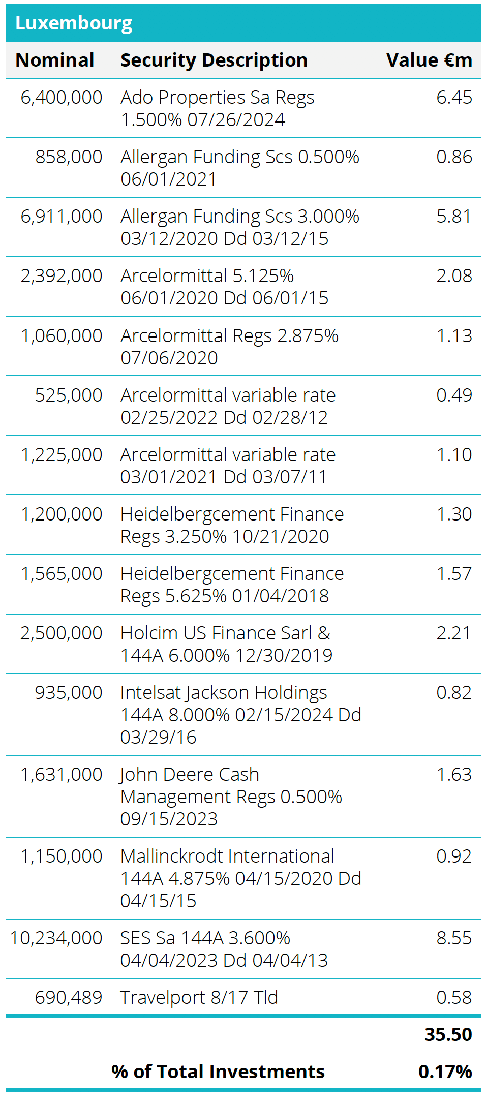 Quoted Debt Instruments - Luxembourg Table