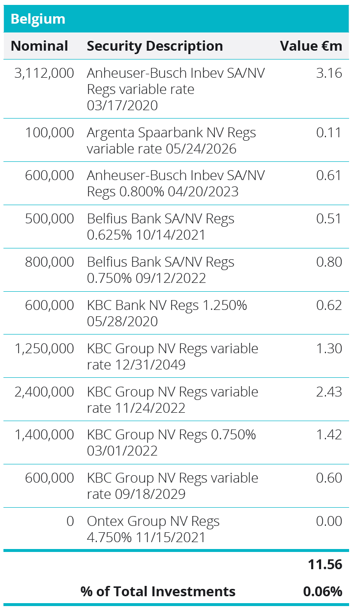 Quoted Debt Instruments - Belgium Table