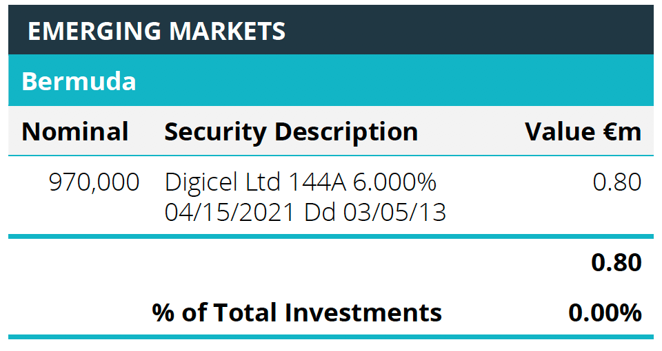 Quoted Debt Instruments - Bermuda Table