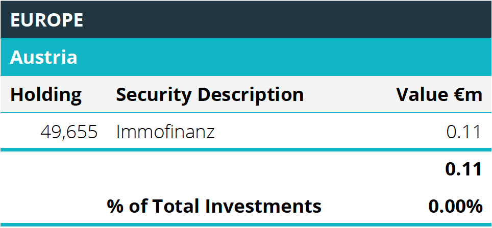 Quoted Equities - Austria Table