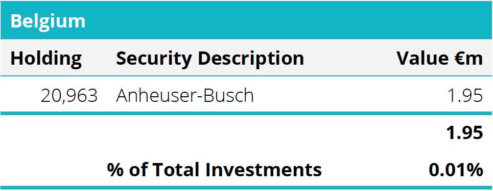 Quoted Equities - Belgium Table