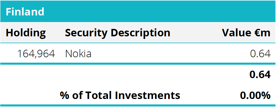 Quoted Equities - Finland Table