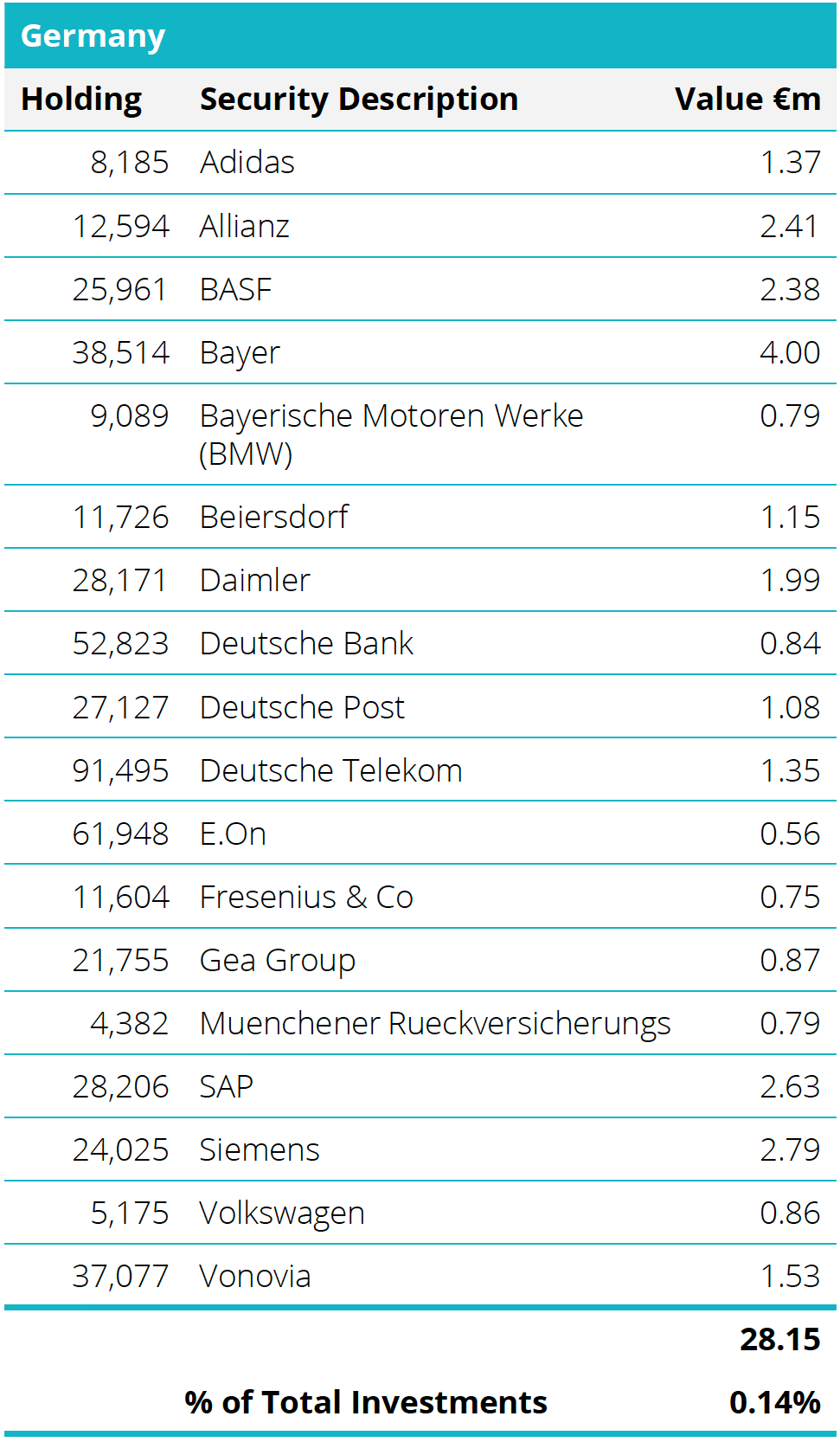 Quoted Equities - Germany Table
