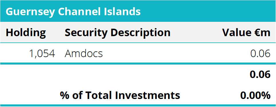 Quoted Equities - Guernsey Channel Islands Table