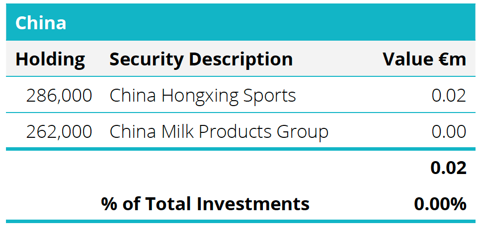 Quoted Equities - China Table