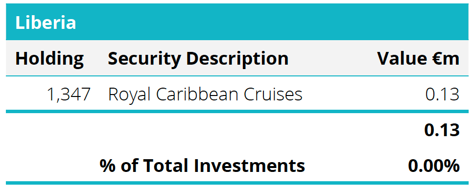 Quoted Equities - Liberia Table