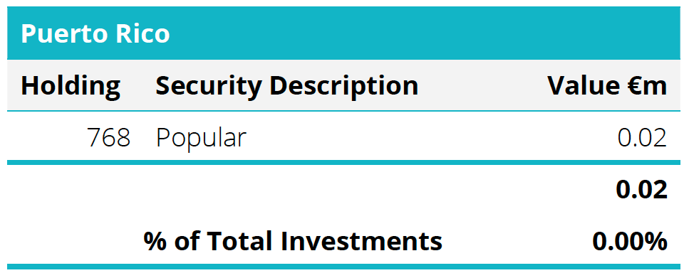 Quoted Equities - Puerto Rico Table