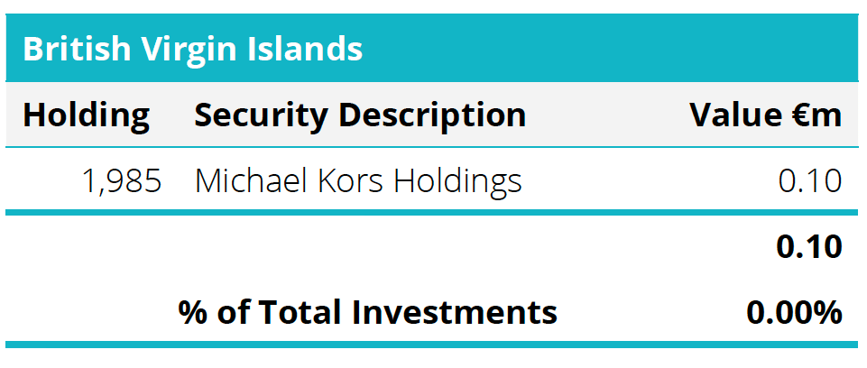 Quoted Equities - British Virgin Islands Table